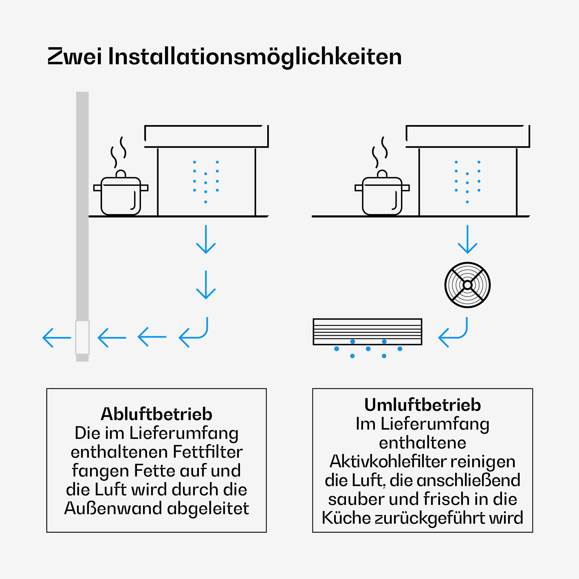 Klarstein Deckenhaube Velaire Serie Velaire Downdraft Kochfeldabzug 60 cm 853 m³/h Umluft Touch Tischabzug Kochfeldhaube versenkbar Abluft Aktivkohle mit LED – Bild 4 von 5