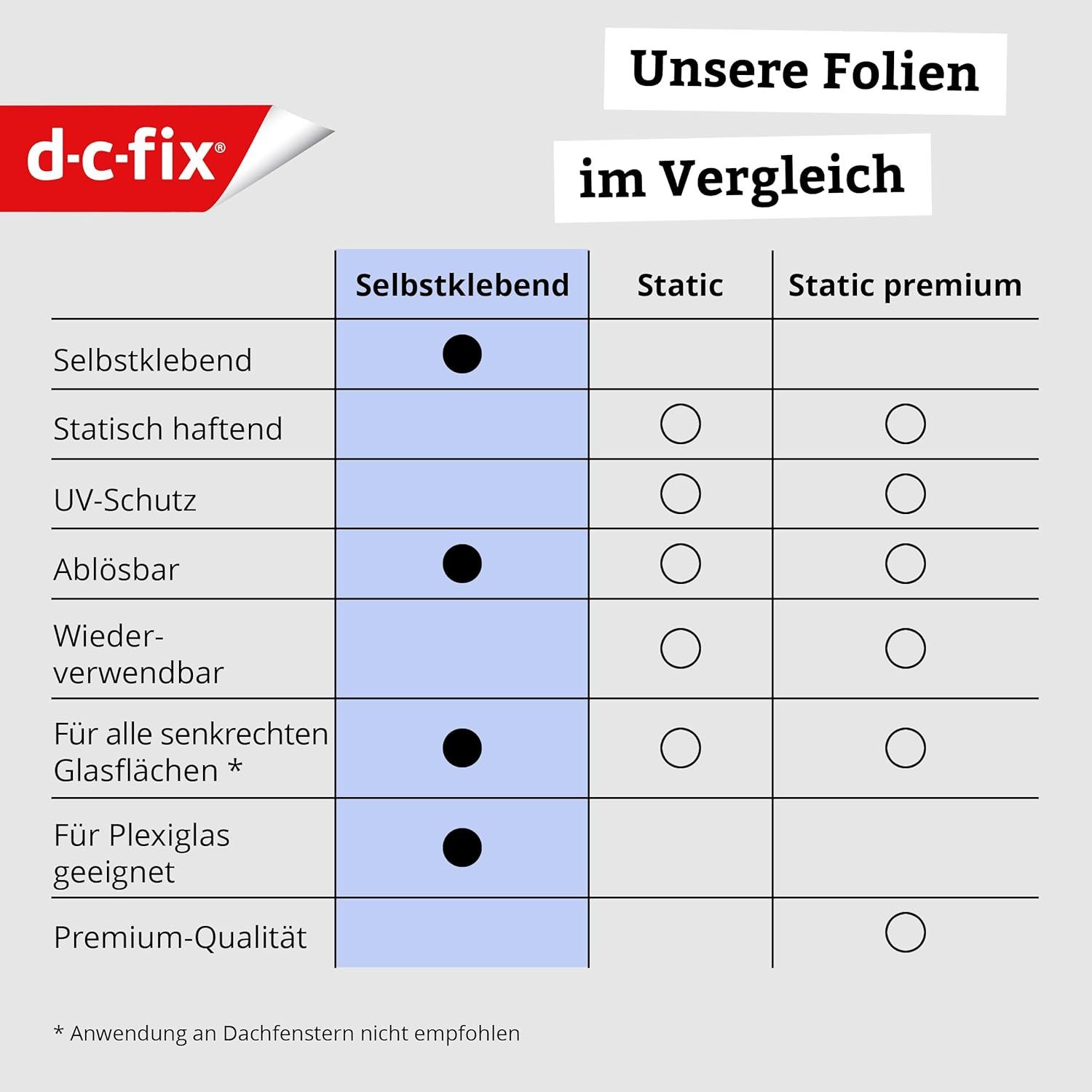 d-c-fix Fensterfolie Jalousie - selbstklebende Sichtschutzfolie Deko Folie Fenster innen, Glatte Oberfläche, Selbsthaftend, zuschneidbar und rückstandslos entfe – Bild 5 von 5