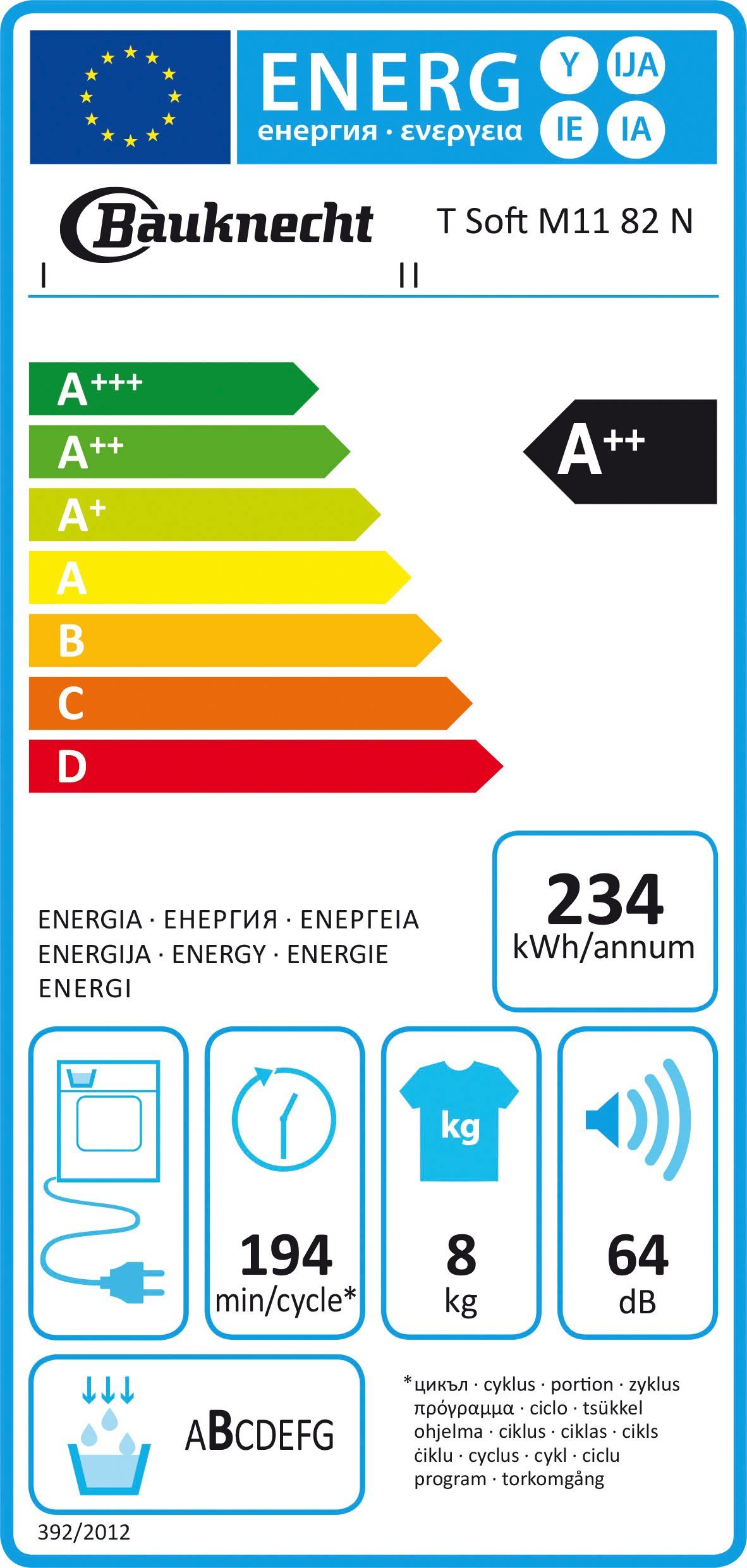 Energieeffizienzklasse: 