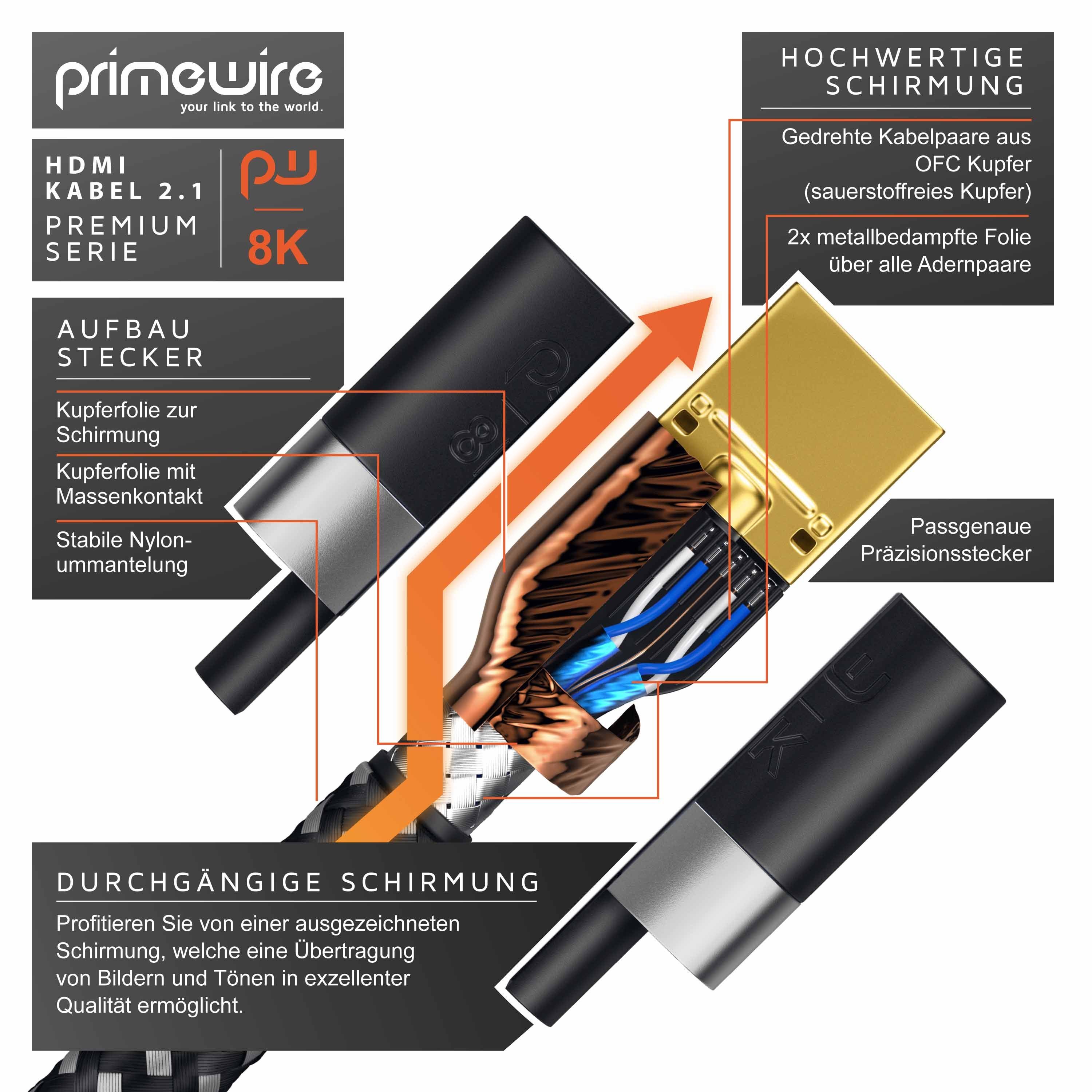 Primewire 8K @ 120Hz / 4K @ 240Hz DSC, Ultra High Speed, Nylonummantelung, 0,5m HDMI-Kabel, 2.1, HDMI Typ A (50 cm), 48 Gbit/s Bandbreite, eARC, CEC, HDCP, für  – Bild 4 von 5