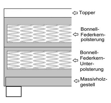 Küchen-Preisbombe Boxspringbett Paxos II Tablet Hotelbett 90x200 Bonellfederkern Bett Topper Grau