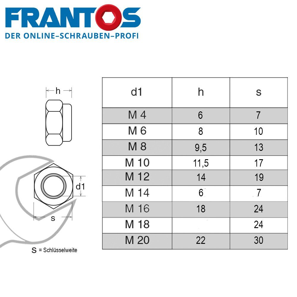 FRANTOS Muttern DIN M20, Pack Stahl verzinkt, Polyamid-Klemmteil Stoppmuttern mit 982 10er M4 - Sechskantmutter