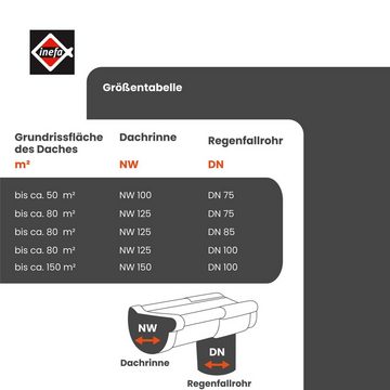 INEFA Dachrinne Ablaufstutzen, halbrund, NW 100 / DN 75, für Halbrundrinne, Einhängestutzen, Fallrohr, Dachentwässerung