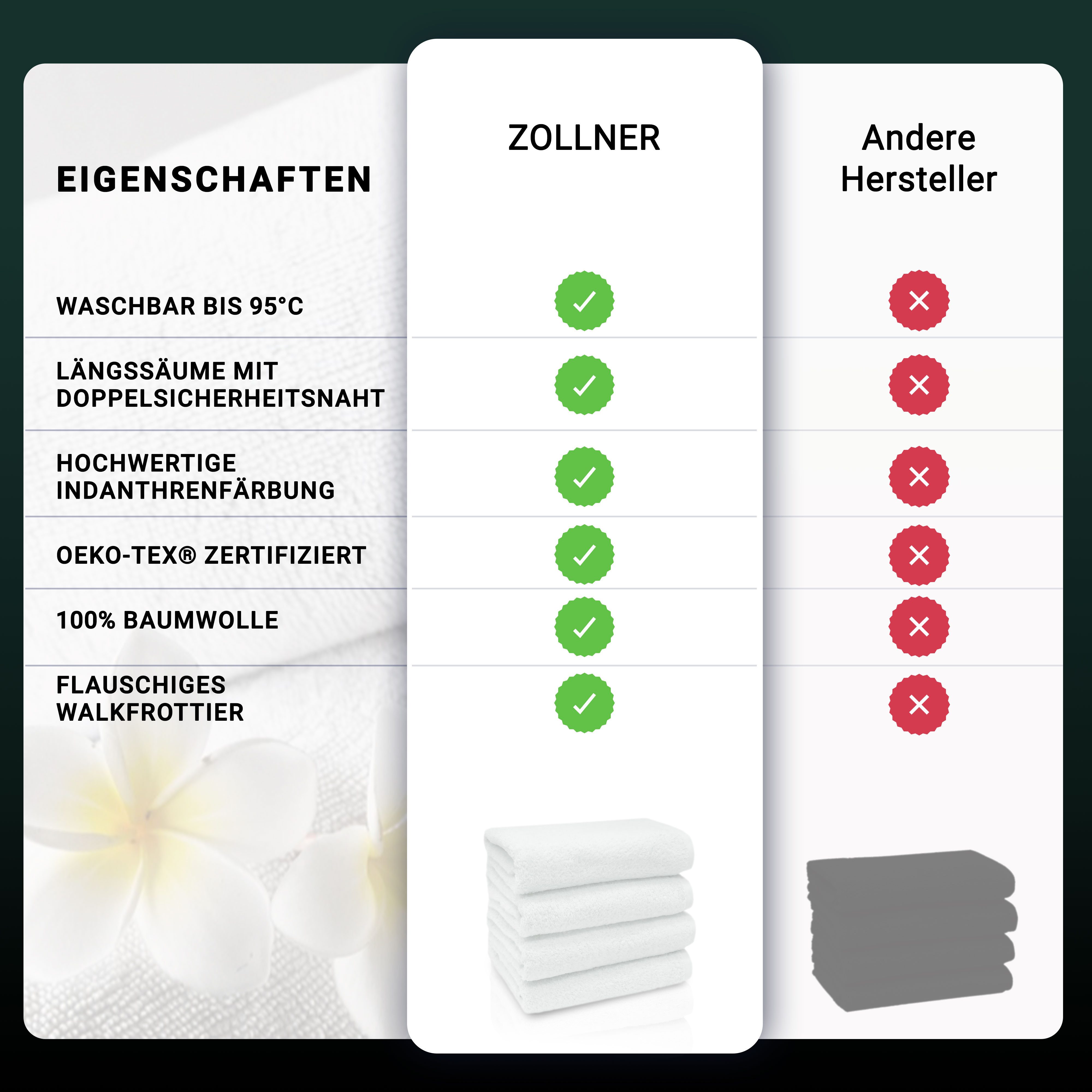 ZOLLNER Handtücher, Walkfrottier (4-St), Längssäume mit günstig online kaufen