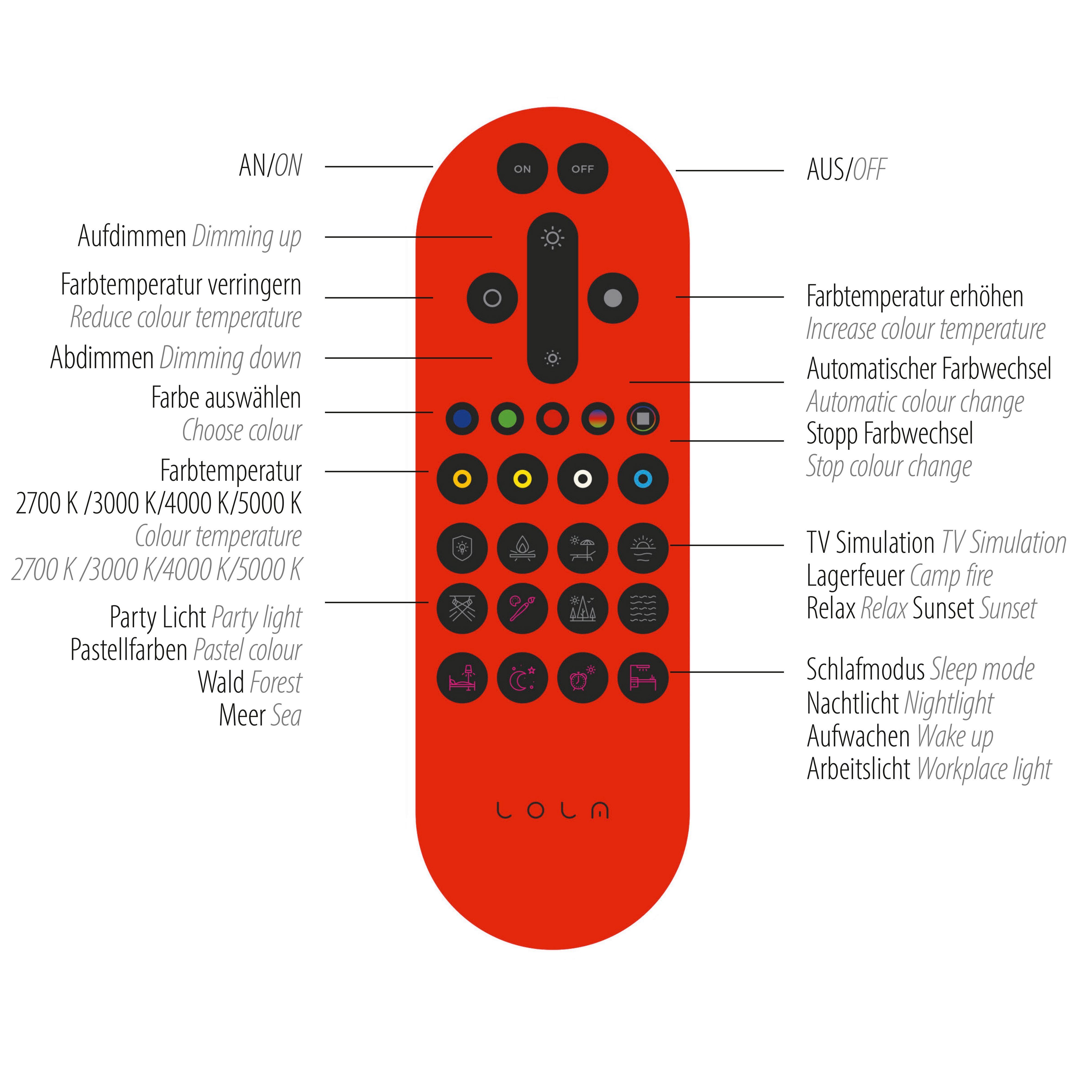 Fernbedienung, Fernbedienung, Memory, kaltweiß, - Leuchten RGB+tunable Netz, über Ls-MAXI, inkl., integriert, Smarthome Infrarot fähig dimmbar Fernbedienung, Deckenleuchte vom Infrarot Direkt nach inkl., white, LED warmweiß fest Trennung