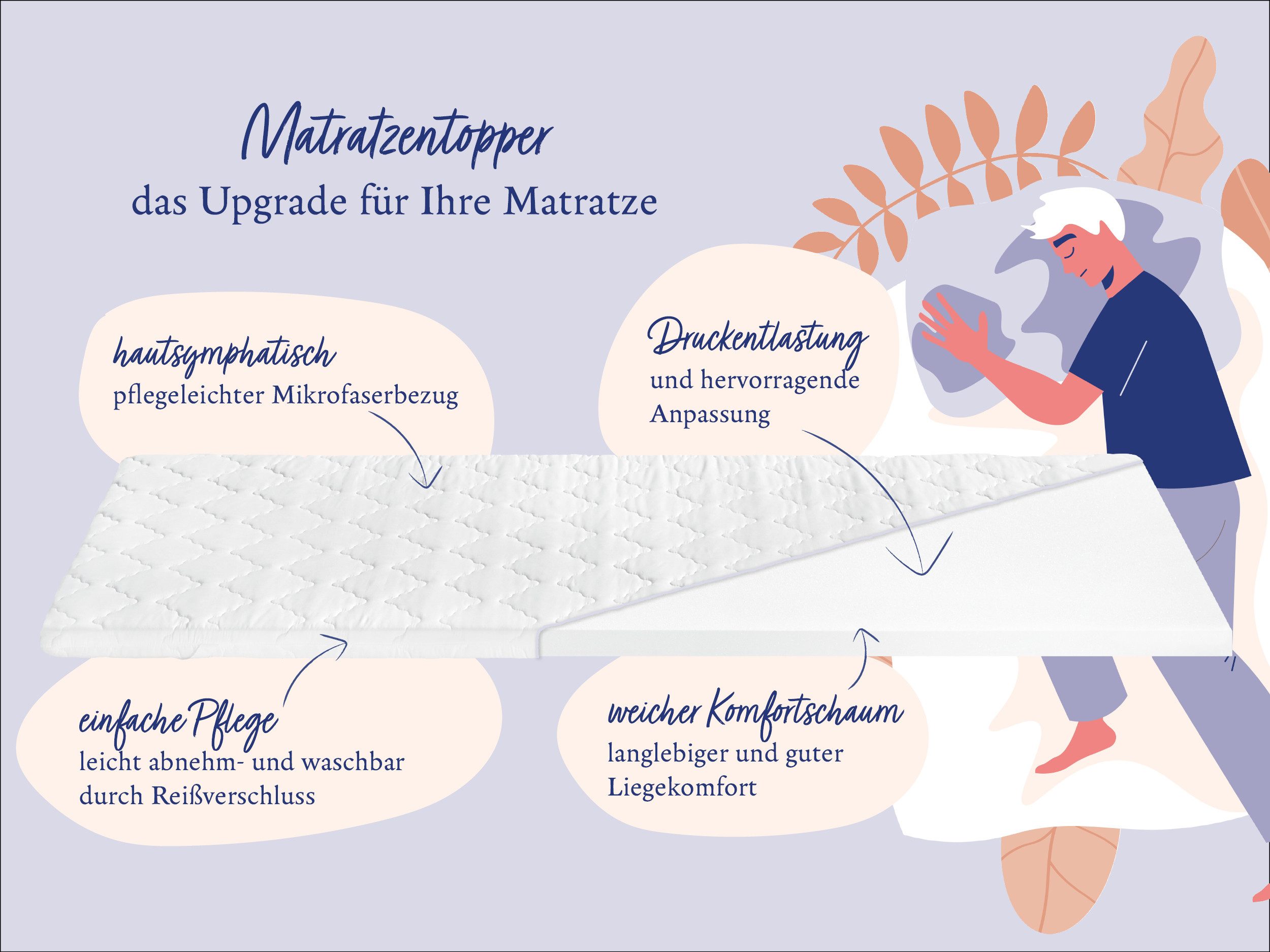 Badenia Trendline, Topper Nightlife Matratzenauflage für ein besseres Liegegefühl, 6 cm hoch, Komfortschaum, hohe Druckentlastung/-verteilung, perfekte Anpassung der Körperkontur