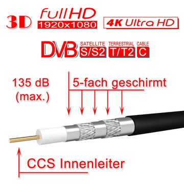 HB-DIGITAL Koax Kabel 25m Galaxy 135dB 5-Fach geschirmt Stahl Kupfer SAT-Kabel, (2500 cm), UV-stabile, strapazierfähige Ummantelung