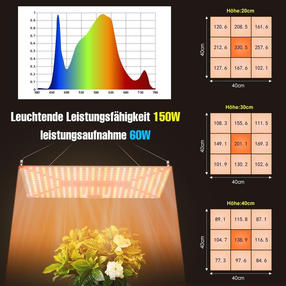 WENNI Vollspektrum LED Wachstumslampe LED Pflanzenlampe 150W Vollspektrum 2er Set für Indoor Pflanzen, UV, Vollspektrum, Rot, Kaltweiß, IR, Warmweiß, Vollspektrum, 360 LEDs, Aluminiumgehäuse, Aufhängung, 50000 Std.