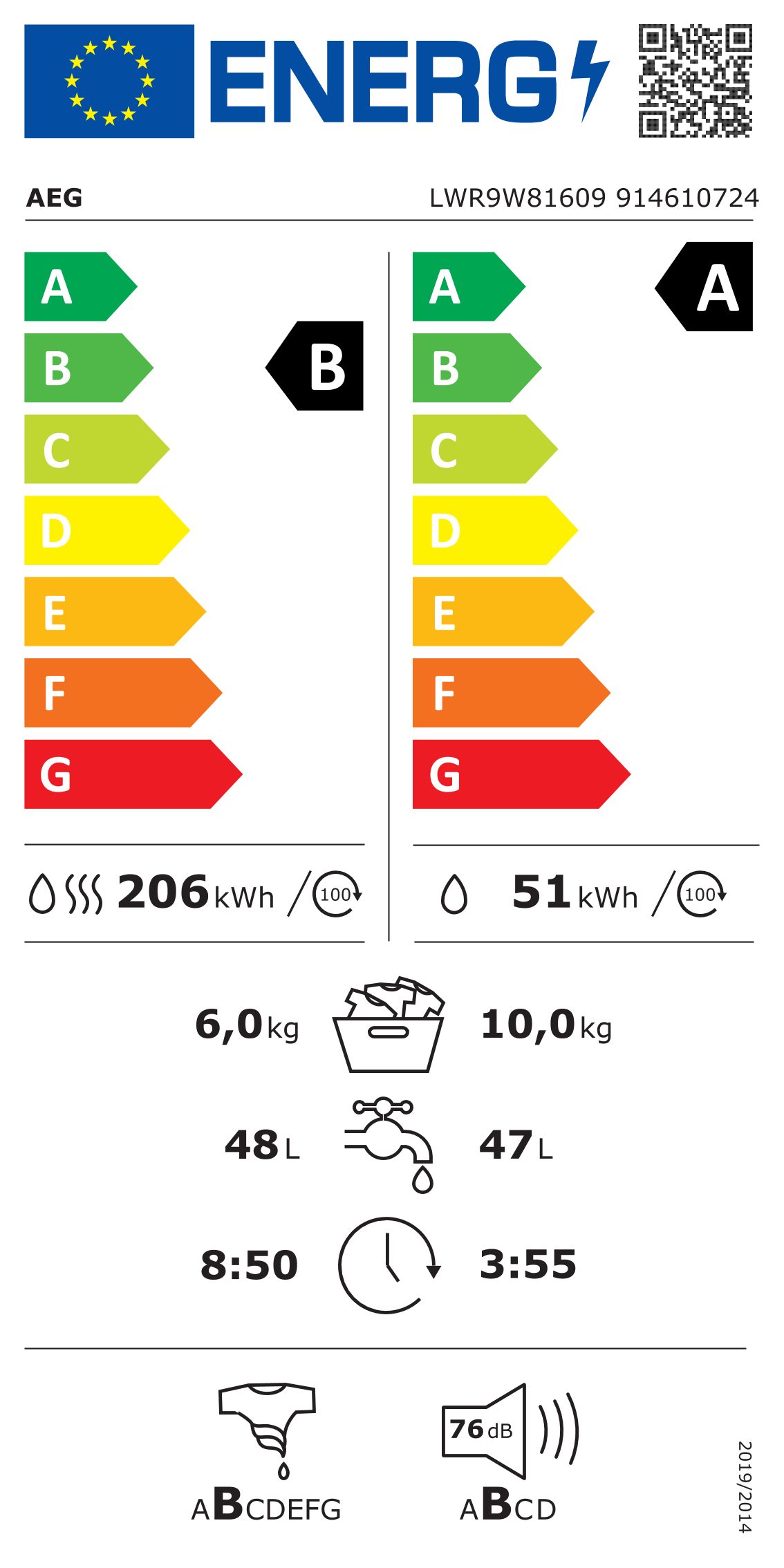 Energieeffizienzklasse: 
