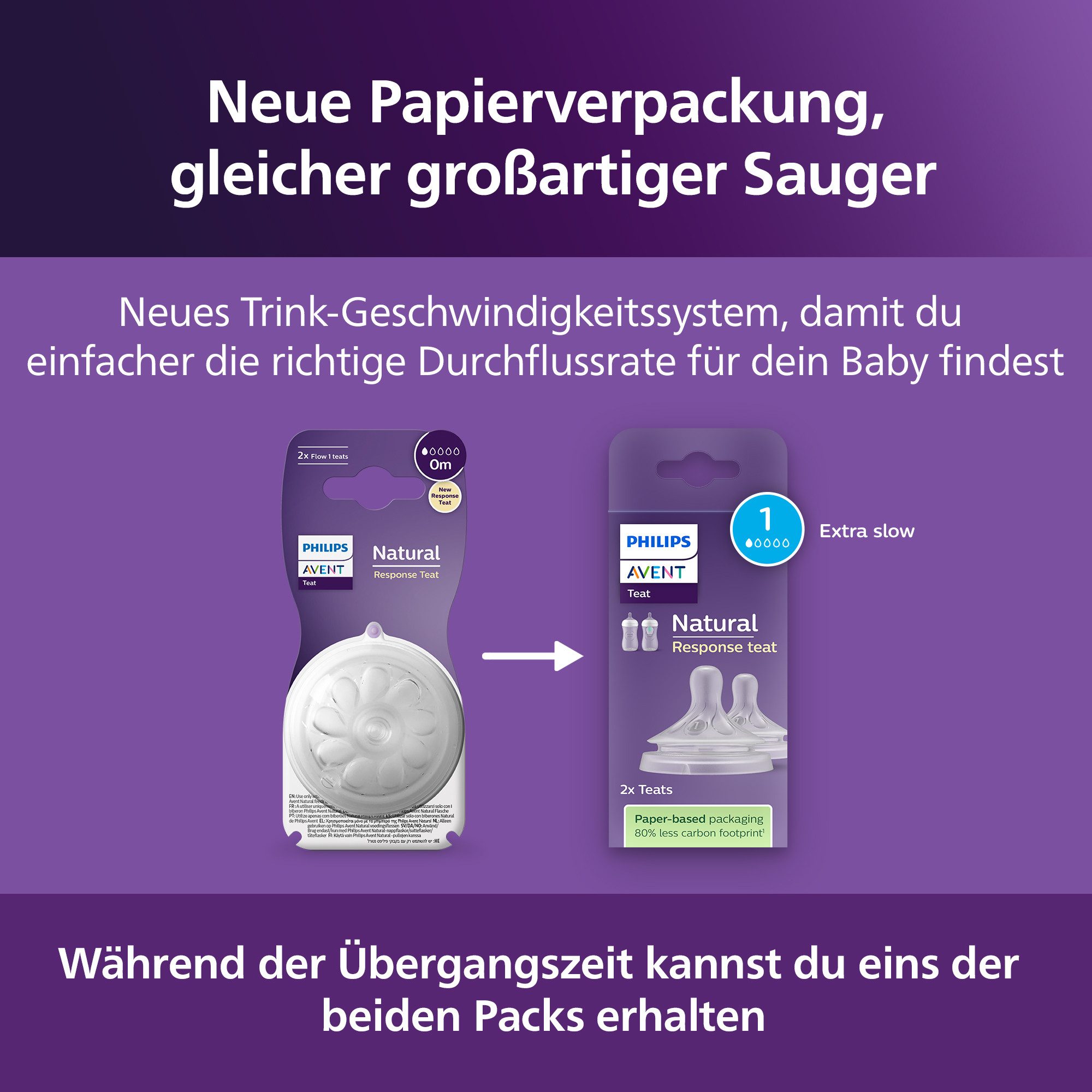 Philips AVENT Flaschensauger Natural Response SCY961/02, 2 Stück mit Anti-colic-Ventil, extra langsame Durchflussrate