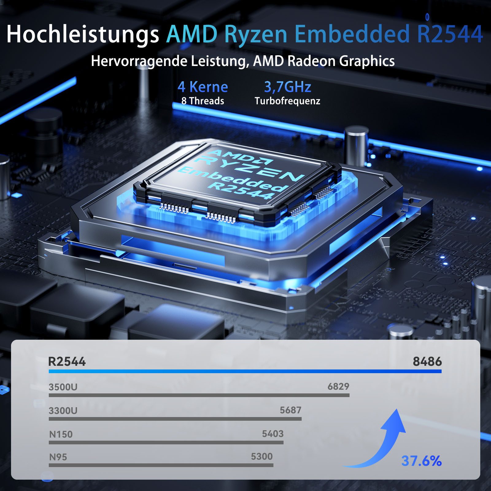 ACEMAGIC K1 AMD Ryzen R2544 (4C/8T), 16GB DDR4 RAM, 512 GB SSD, Windows 11 Pro Mini-PC (AMD Ryzen R2544, AMD Radeon™ Graphics, 16 GB RAM, 512 GB SSD, Lüfterkühlung, bis 3,7 GHz, 4K, WiFi 5/BT4.2, Mini Computer für Büro Home Gaming PC)