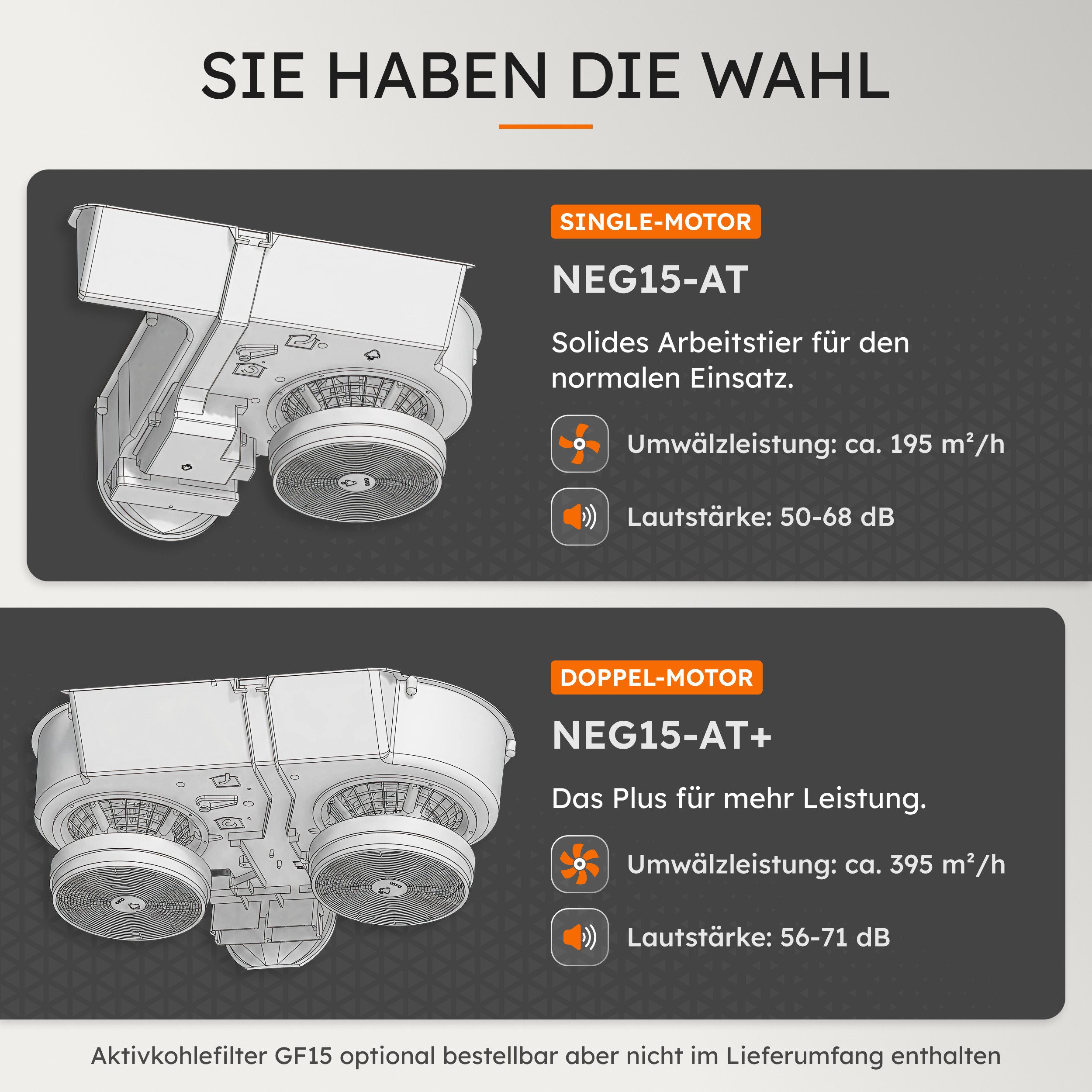 NEG Unterbauhaube Doppelmotor Dunstabzugshaube NEG15-AT+ Serie NEG15 Doppelmotor Dunstabzugshaube NEG15-AT+