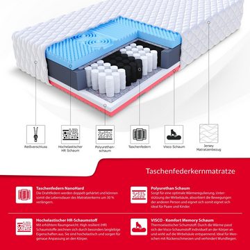 Taschenfederkernmatratze HEMP, FDM, 21 cm hoch, (1), Wendematratze, 7 Zonen, H3