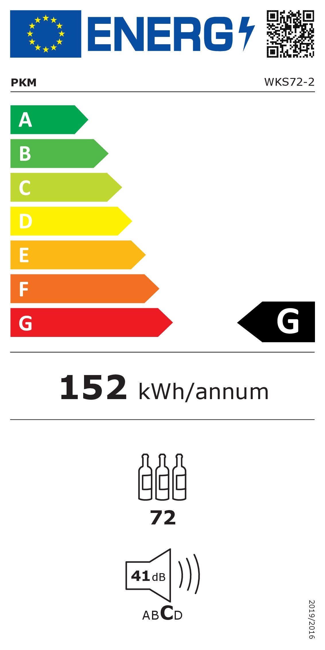 Energieeffizienzklasse: 