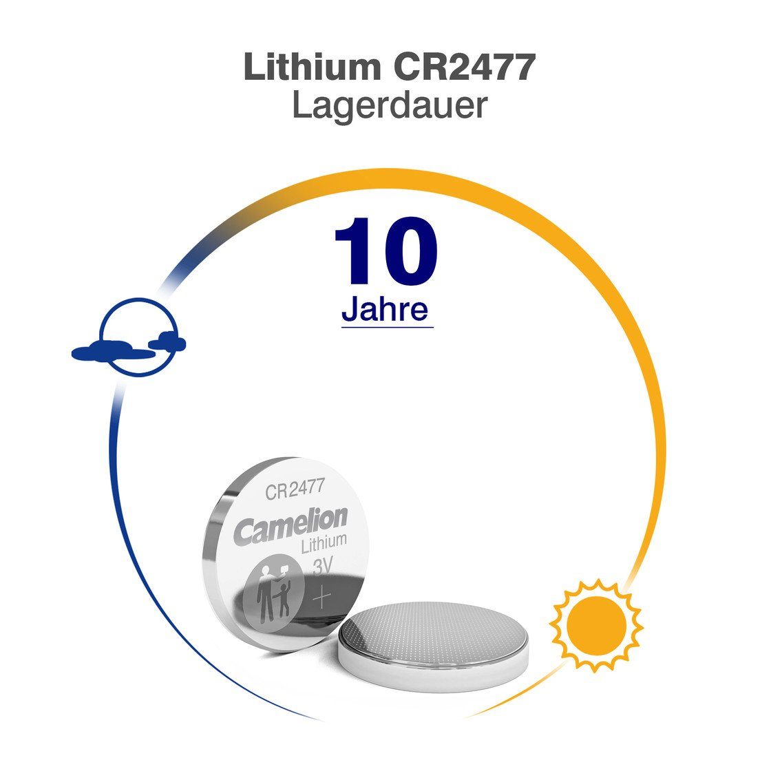 Lithium Alarmanlage CR2477 – Camelion Blister LUPUS ® Knopfzelle gws-powercell V 3 ELECTRONICS