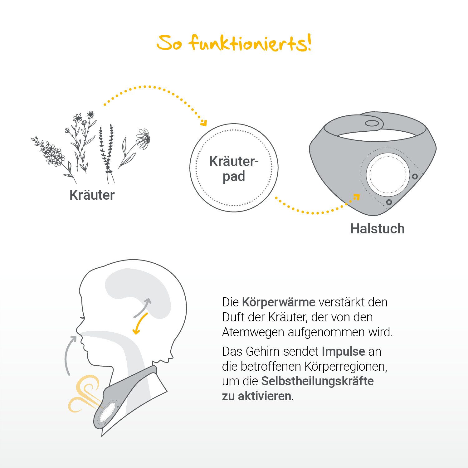 Löwenkind Körperpflegemittel Wonnebäuchlein-Kräuterpads Nachfüllpackungen, 2-tlg., 2x10 Pads = Ø 100 Tage nutzbar