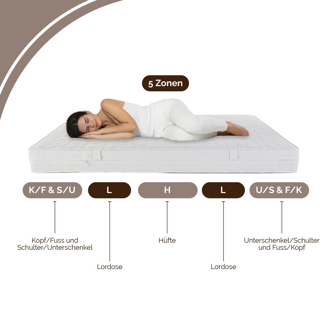 Komfortschaummatratze Airy Form 19, DI QUATTRO, 19 cm hoch, Matratze mit atmungsaktivem Kern, 90x200 cm und weitere Größen – Bild 3 von 5
