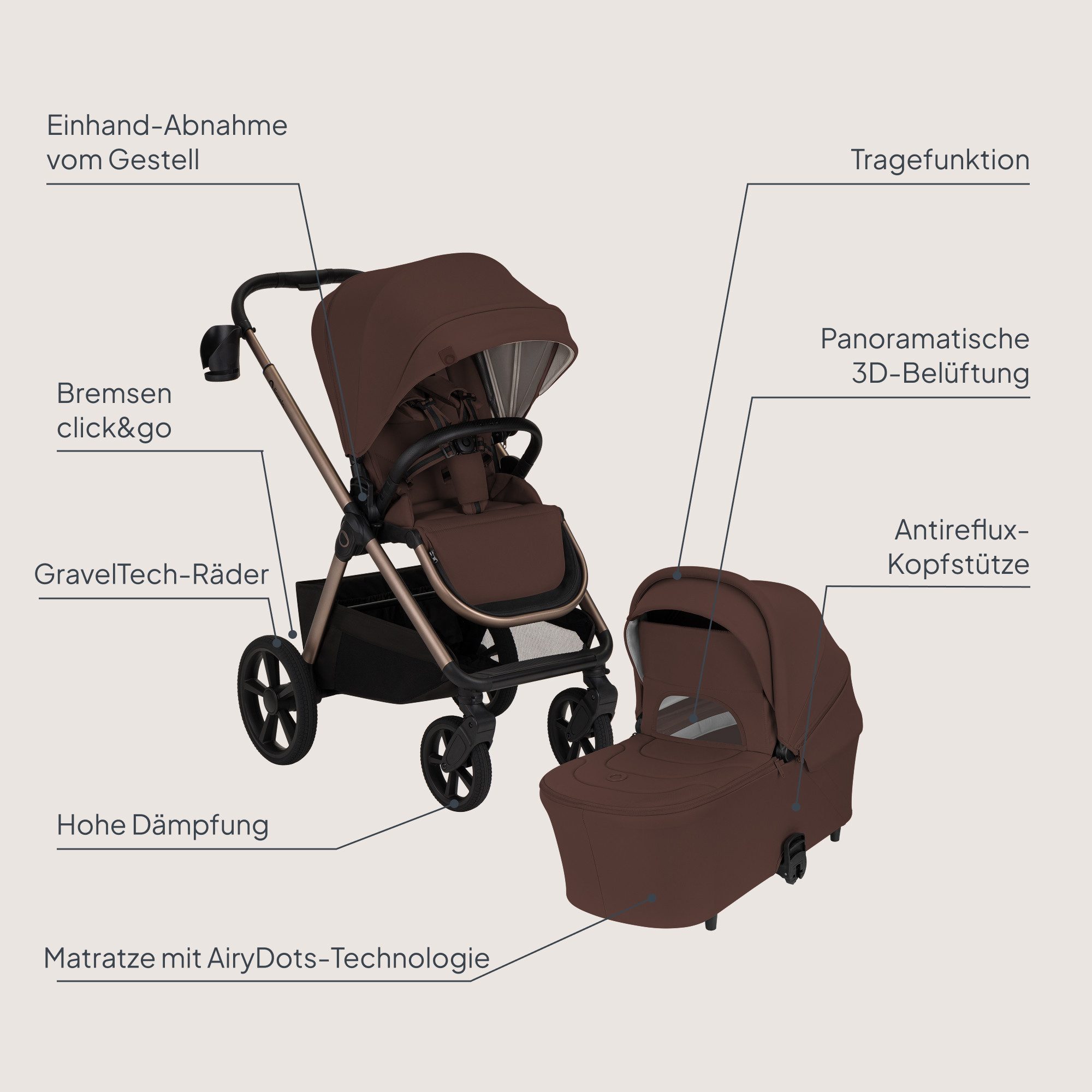 lionelo Kombi-Kinderwagen CARMINE 3IN1, (Set), 3in1/GravelTech/Anti-Reflux/AiryDots/UPF50+