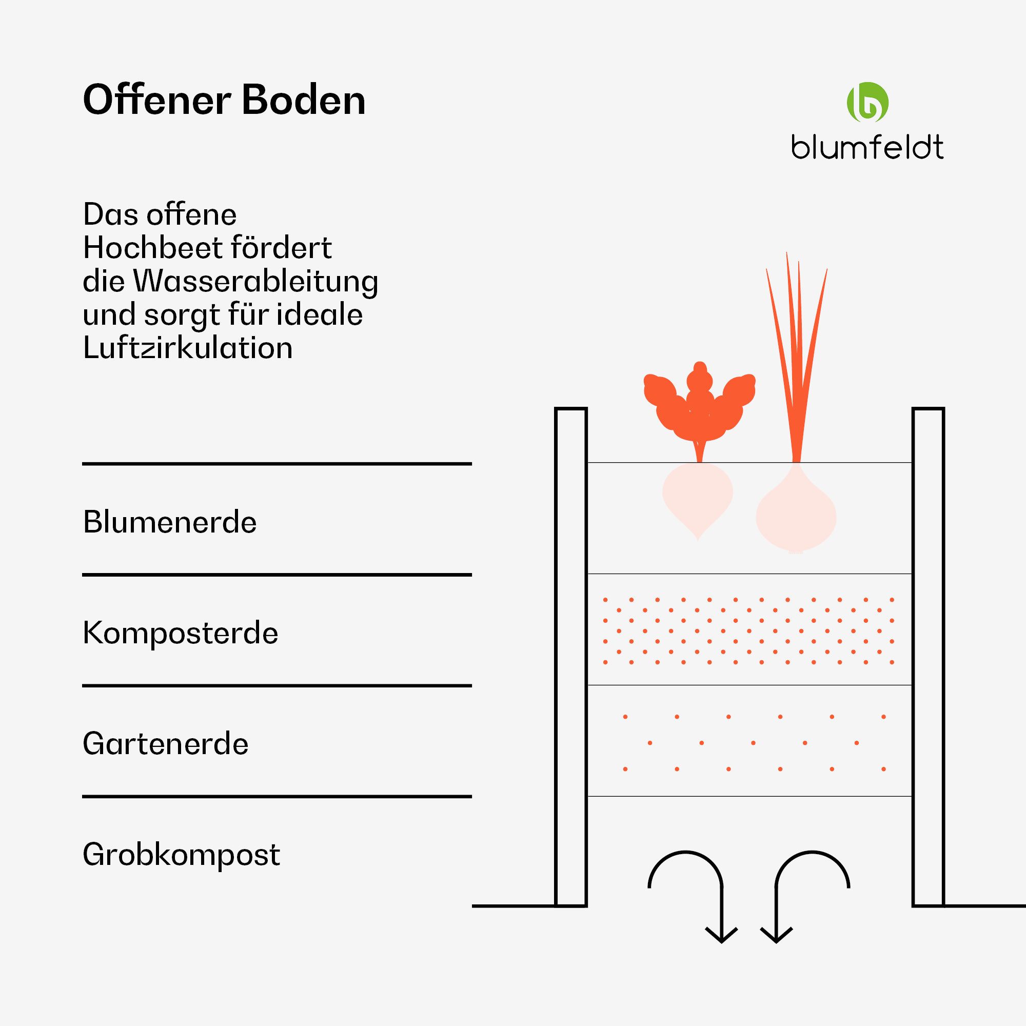 blumfeldt Hochbeet High Grow, Pflanzkübel Outdoor Balkon außen groß Metall Garten