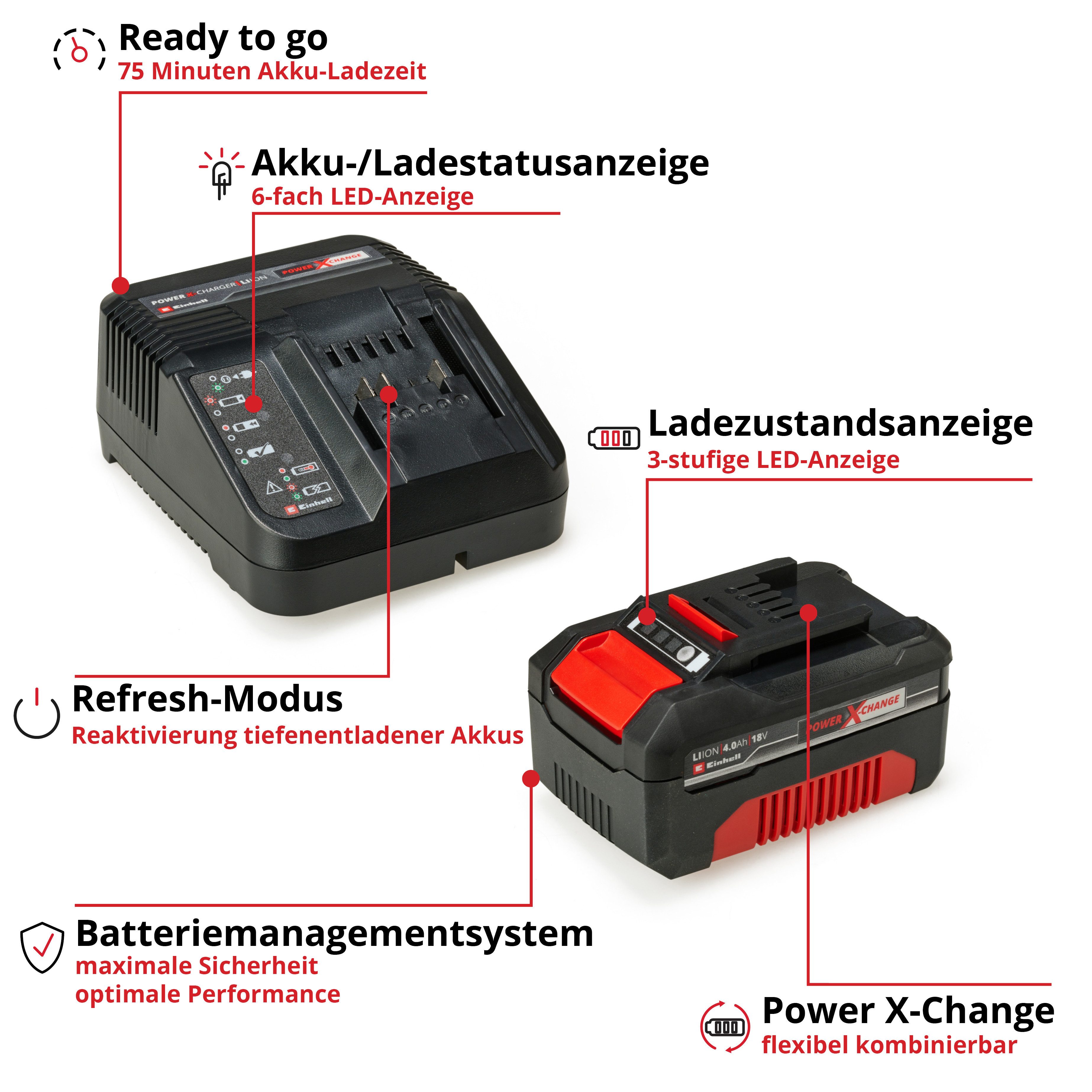 Einhell Akku-Laubbläser PROFESSIONAL GP-LB 36/270 Li E (2x4,0 Ah), mit Blasaufsatz, 2x Akku 18V 4,0Ah und 2x Ladegerät PXC Starter Kit C1 – Bild 4 von 5