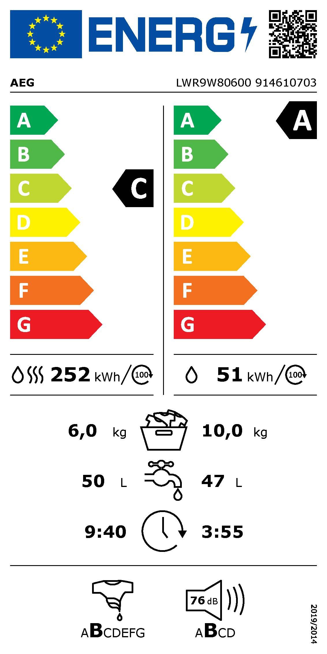 Energieeffizienzklasse: 