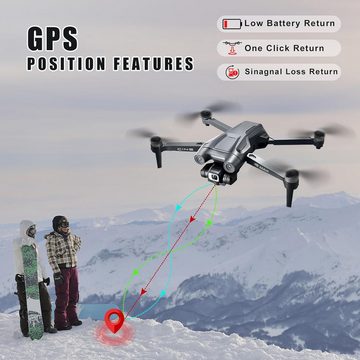 OKYUK I8 MAX für Anfänger, Follow Me, Optical Flow Drohne (1080P, mit Kamera GPS, Bürstenlosen Motor, 20 Min, Smart Rückkehr)