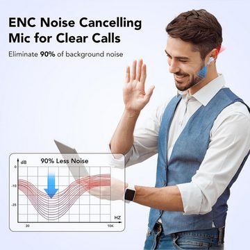 IKT Kabellos Bluetooth 5.3 mit 50H Tiefer Bass, 2024 Neue In-Ear-Kopfhörer (Ergonomisches Design für maximalen Tragekomfort und sicheren Halt beim Sport., Noise Cancelling Earbuds mit 4 ENC Mic IPX7 Wasserdicht Ohrhörer USB-C)