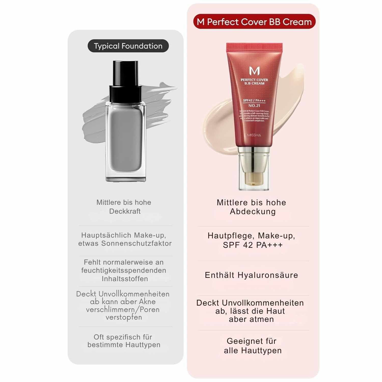 Missha BB-Creme M Perfect Cover BB Cream No.21 Light Beige 50 ml – Hohe Deckkraft, natürliche Anpassung, Pflege & UV-Schutz SPF42 – Für empfindliche Hauttypen, – Mit Hyaluron, Squalane, Arbutin & Pflanzenextrakten