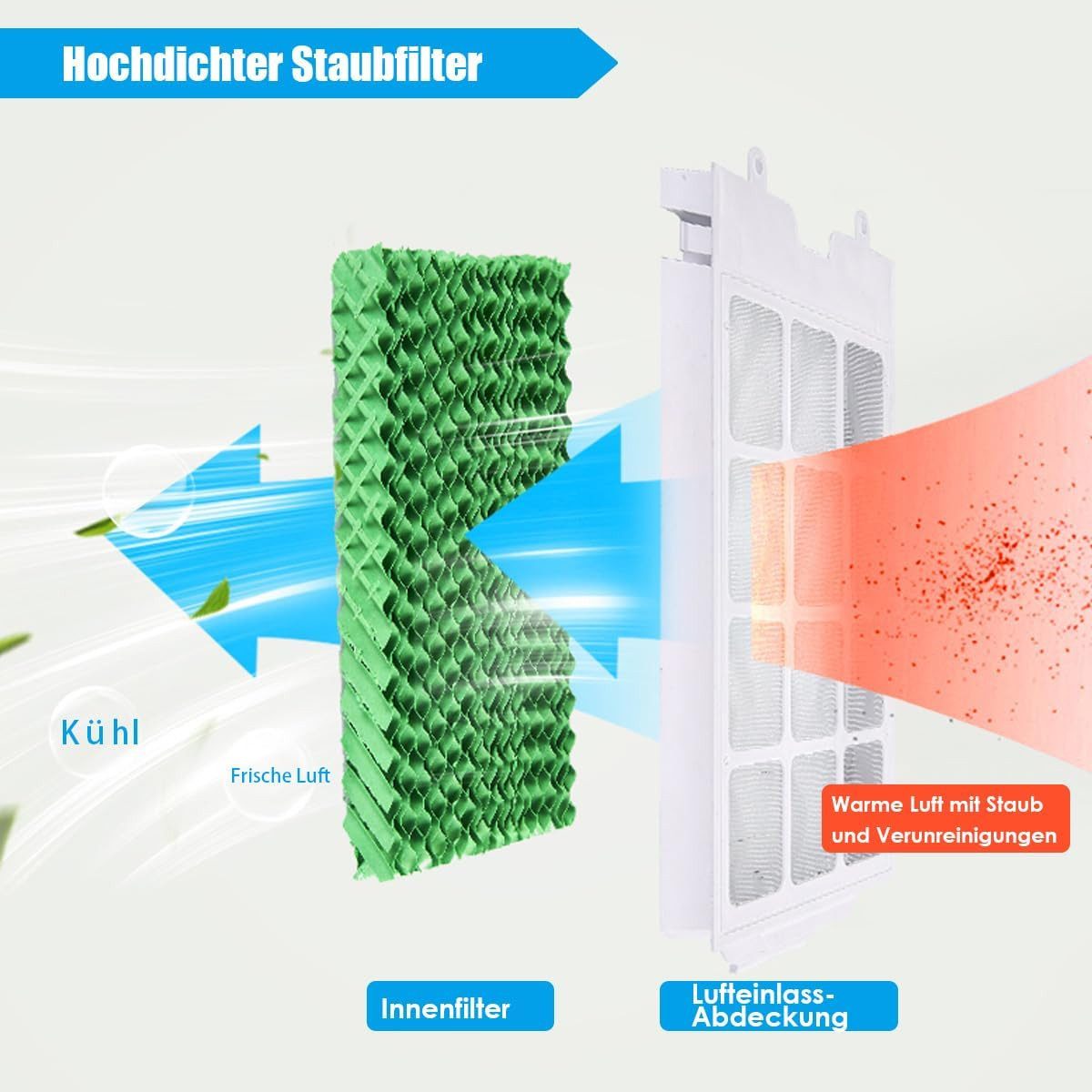 KOMFOTTEU Ventilatorkombigerät, Luftkühler, 3 in 1 Mobiles Klimagerät, 20L Wassertank