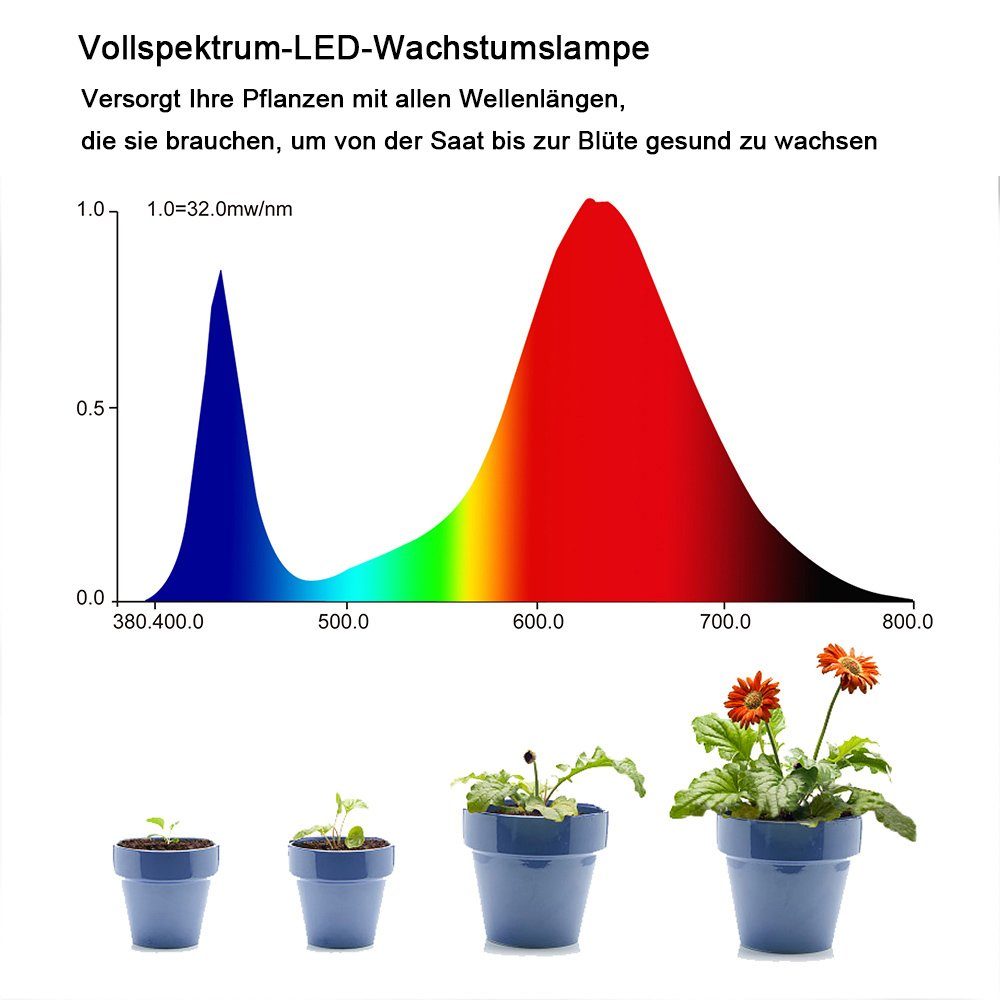 Qualra Pflanzenlampe 81-312LEDs LED Pflanzenlampe Vollspektrum Grow Lampe mit UV IR, für Zimmerpflanzen Gewächshaus Blumenanbau Gemüse