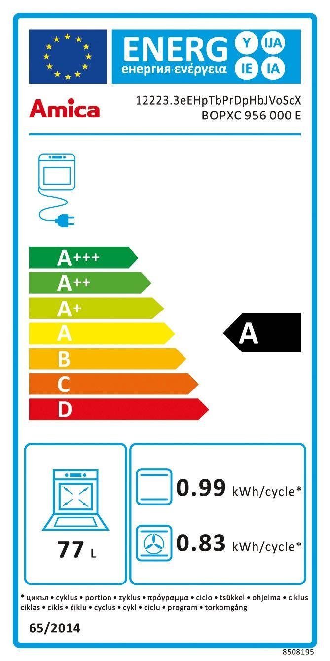 Energieeffizienzklasse: 