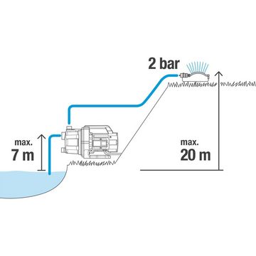 GARDENA Gartenpumpe Gartenpumpe 3700/4 BASIC
