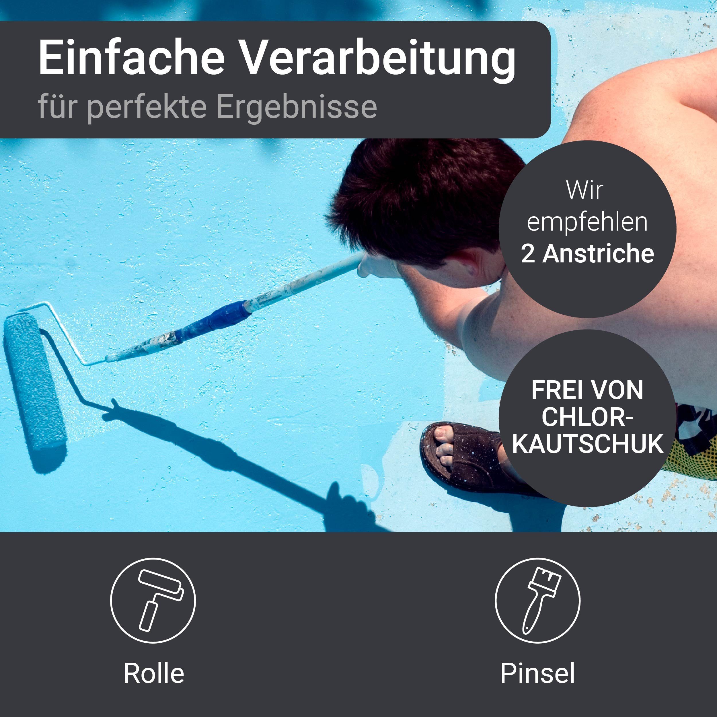 WO-WE Bodenversiegelung Schwimmbadfarbe Poolfarbe Schwimmbeckenfarbe 1-20L, SL400, Reinweiss Seidenmatt, Wasserbeständig