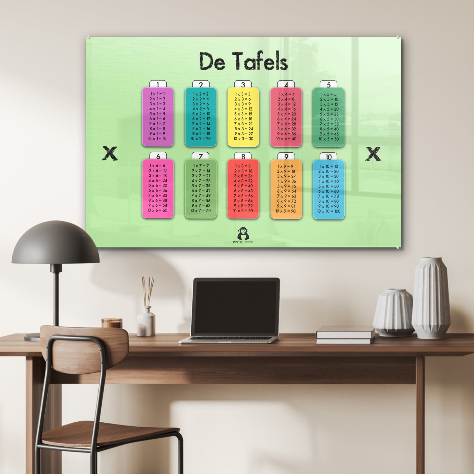 (1 St), - - Acrylglasbild Mathe MuchoWow Schlafzimmer Mädchen Acrylglasbilder Kinder Kinderzimmer - Wohnzimmer Kinder, - Tabellen - &