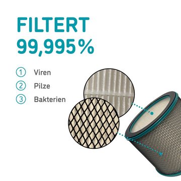 djive HEPA-Filter H14, Zubehör für djive Flowmate ARC Casual, Humidifier & Portable Luftreiniger, filtert bis zu 99,995% der Pollen und Feinstaub-Partikel aus der Luft