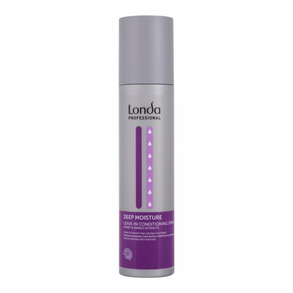 Londa Professional Haarpflege-Set für Männer