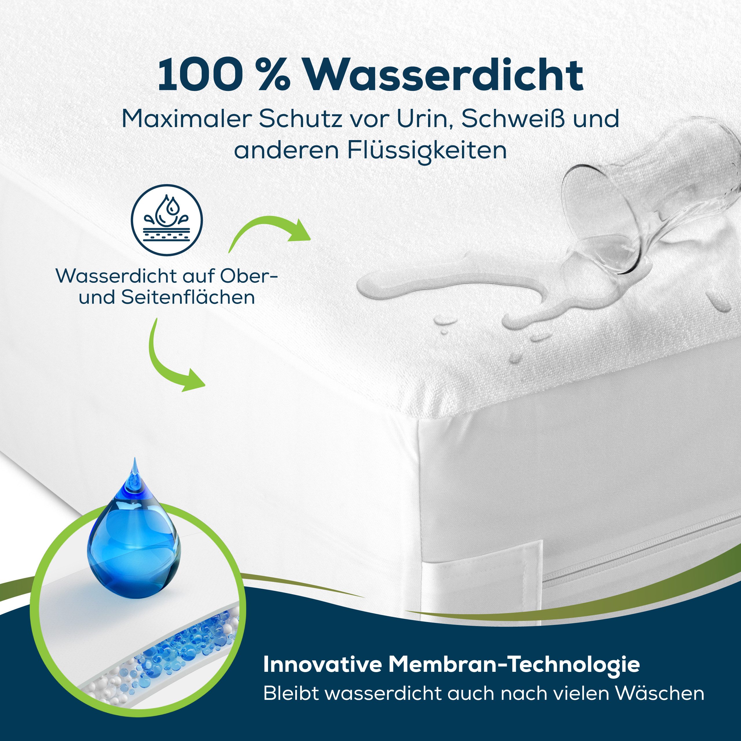 Encasing Matratzenbezug Rumdumbezug Matratzenschoner Sensalou, Matratzenschutz, allergiker geeignet, wasserdicht atmungsaktiv – Bild 3 von 5