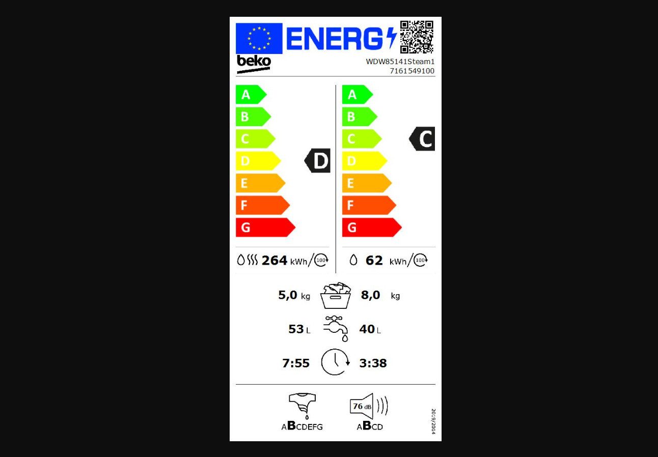 Energieeffizienzklasse: 