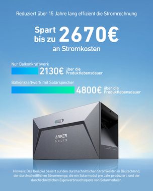 Anker Solarmodul Anker SOLIX RS40P Balkonkraftwerk (890Wp) mit Solarbank E1600, 800,00 W, (1-St), IP65