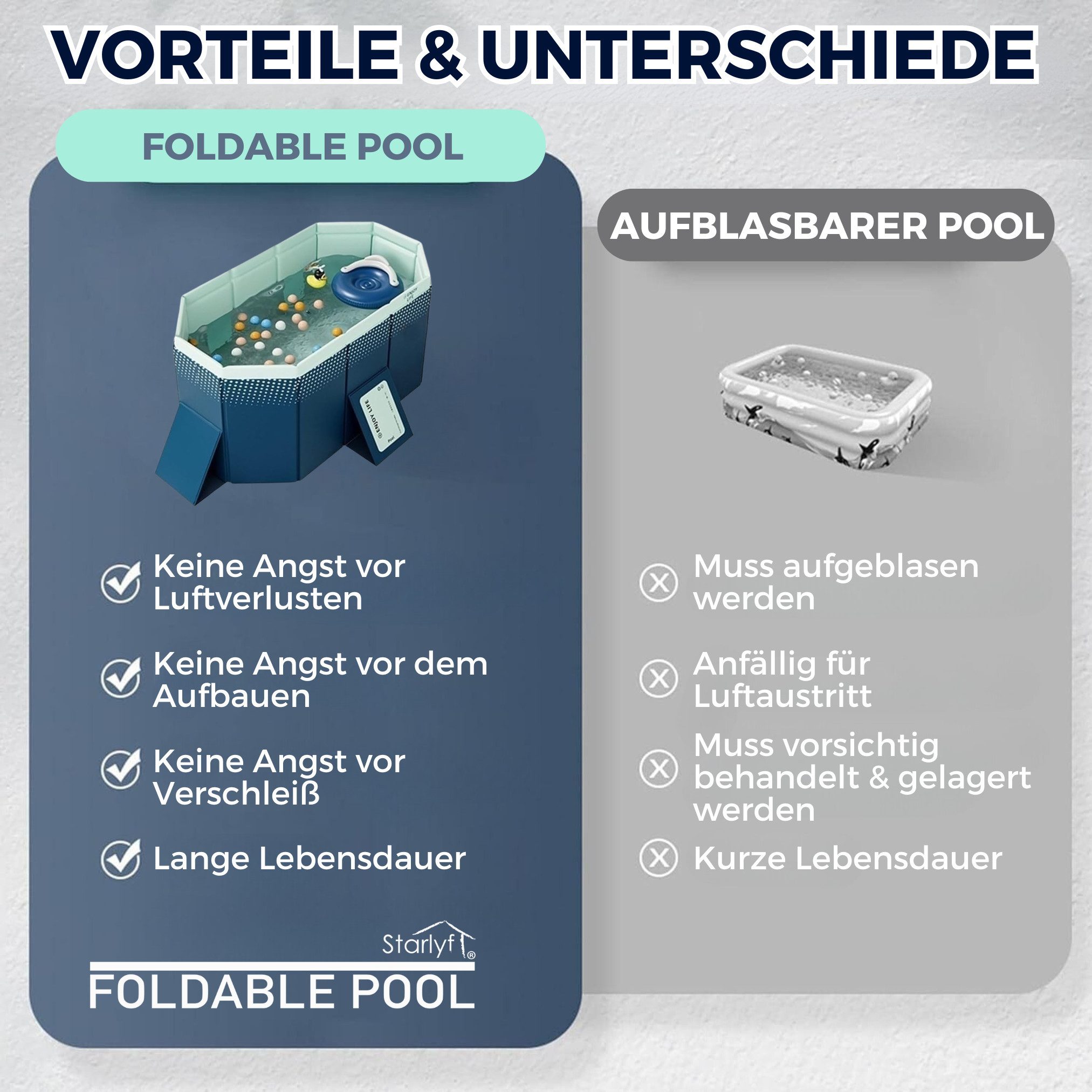 Starlyf Planschbecken Foldable Pool, (3 Varianten, 1-tlg., 348 Liter, 600 Liter & 1000 Liter), faltbarer Pool ohne Aufblasen, langlebig & robust