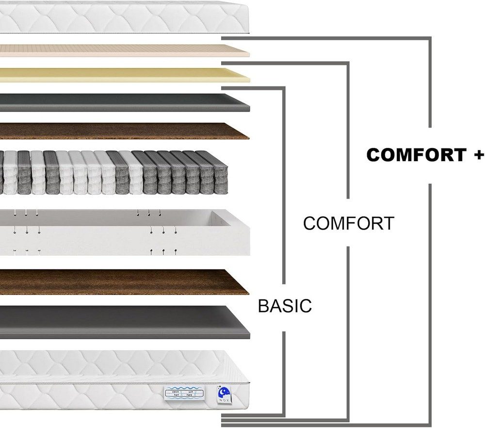 Taschenfederkernmatratze orthopädische 7-Zonen, zwei unterschiedlich feste Liegeseiten, TULENA, Wendematratze, Größe: 80 x 190 cm, H4 + H5 Comfort Plus – Bild 4 von 5