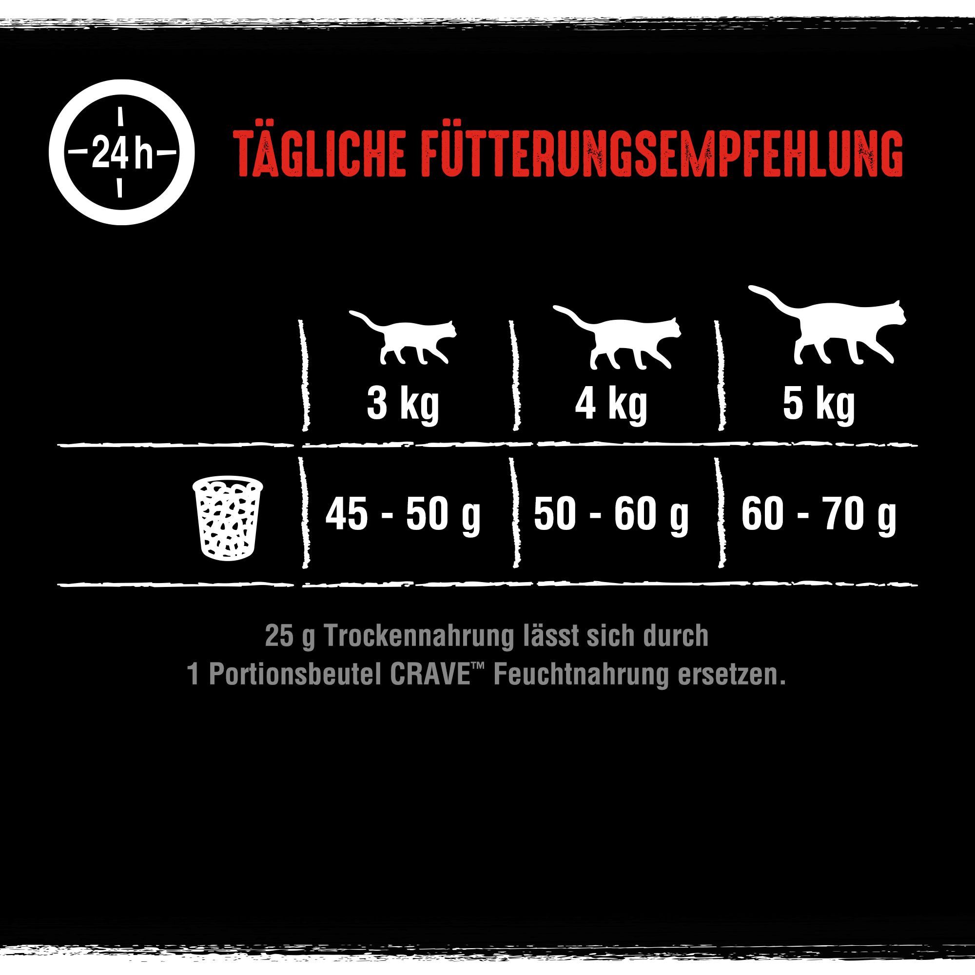 CRAVE CRAVE™ Katze Beutel Adult mit Rind und Huhn 6 x 750g, Trockenfutter für: Katze