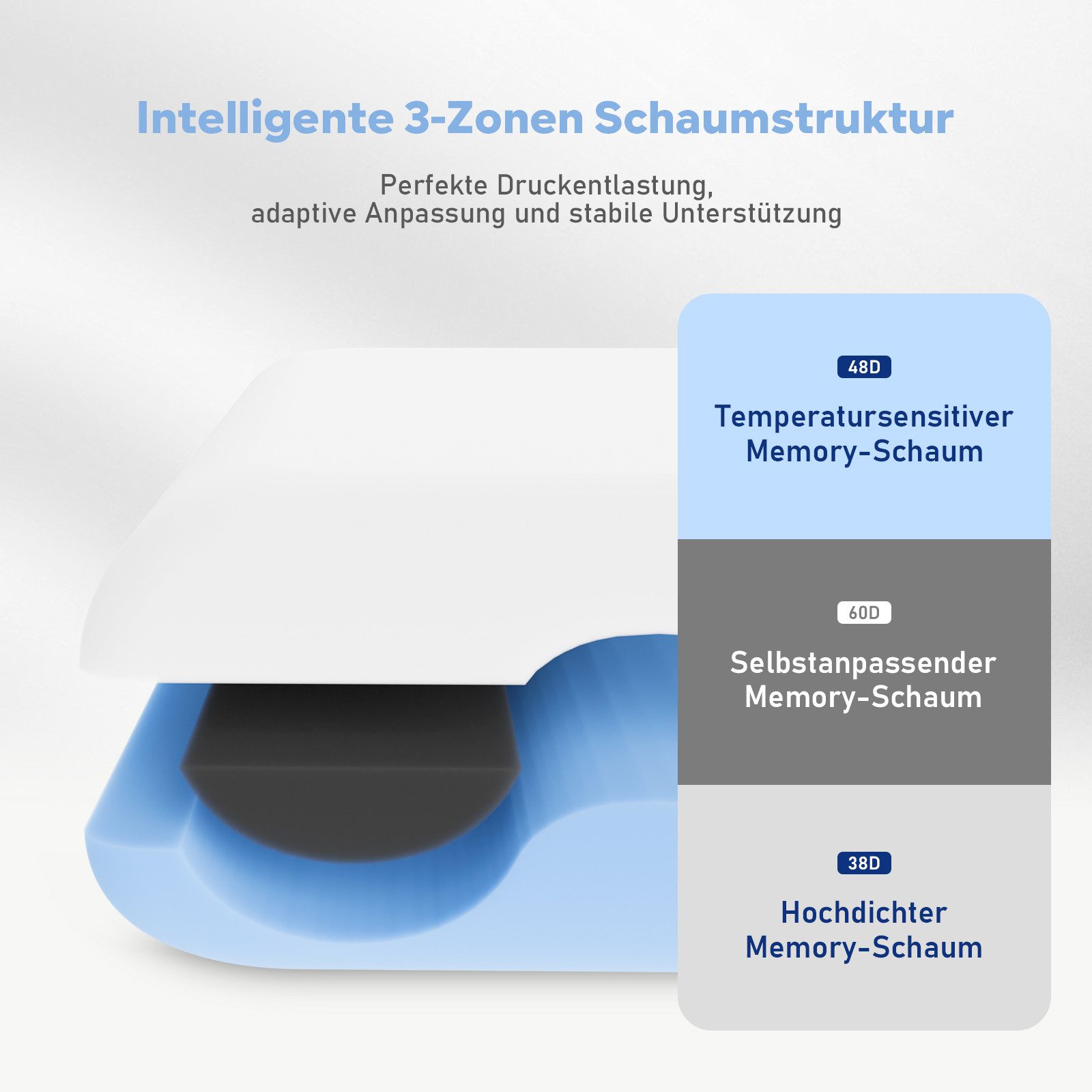 ROYGBIV Nackenstützkissen Orthopädisches Ergonomisches Memory-Schaum Kopfkissen 60×35×11 cm, Füllung: 48D-Memory-Schaum, 60D-Stutzstabe und 38D-Memory-Schaum, S – Bild 4 von 5
