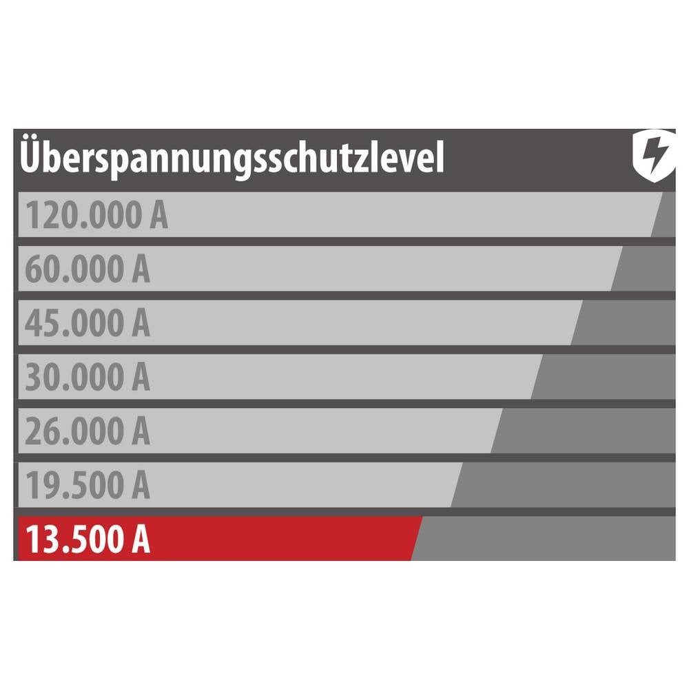 Brennenstuhl Steckdose Steckdosenadapter mit Überspannungsschutz 13.50 A 1506996, Steckdosen