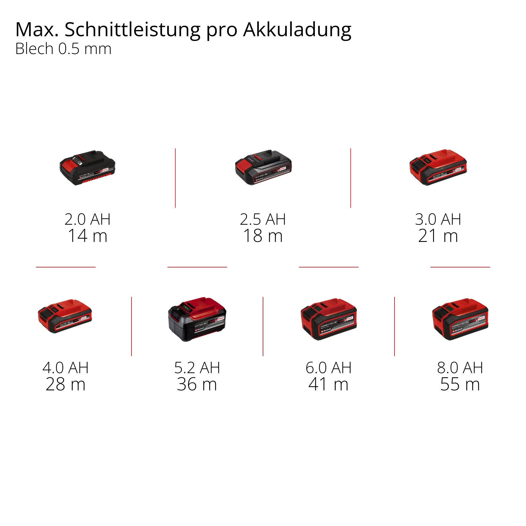 Einhell Akku-Trennschleifer Professional, TP-CO 18/76-C Li BL - Solo, ohne Akku und Ladegerät