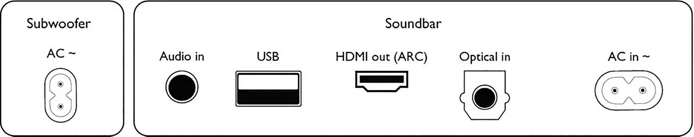 Philips TAB7207/10 2.1 Soundbar (Bluetooth, W, mit kabellosem 260 Subwoofer)