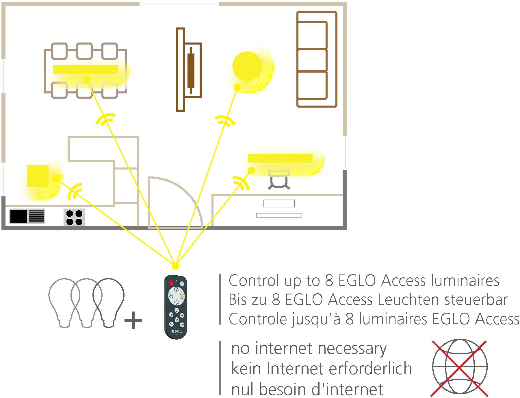 Kaltweiß, Nachtlichtfunktion, SARSINA-A, Neutralweiß, Fernbedienung, Tageslichtweiß, Extra-Warmweiß, Nachtlicht integriert, über LED Dimmfunktion, Warmweiß, Steuerung Deckenleuchte fest EGLO