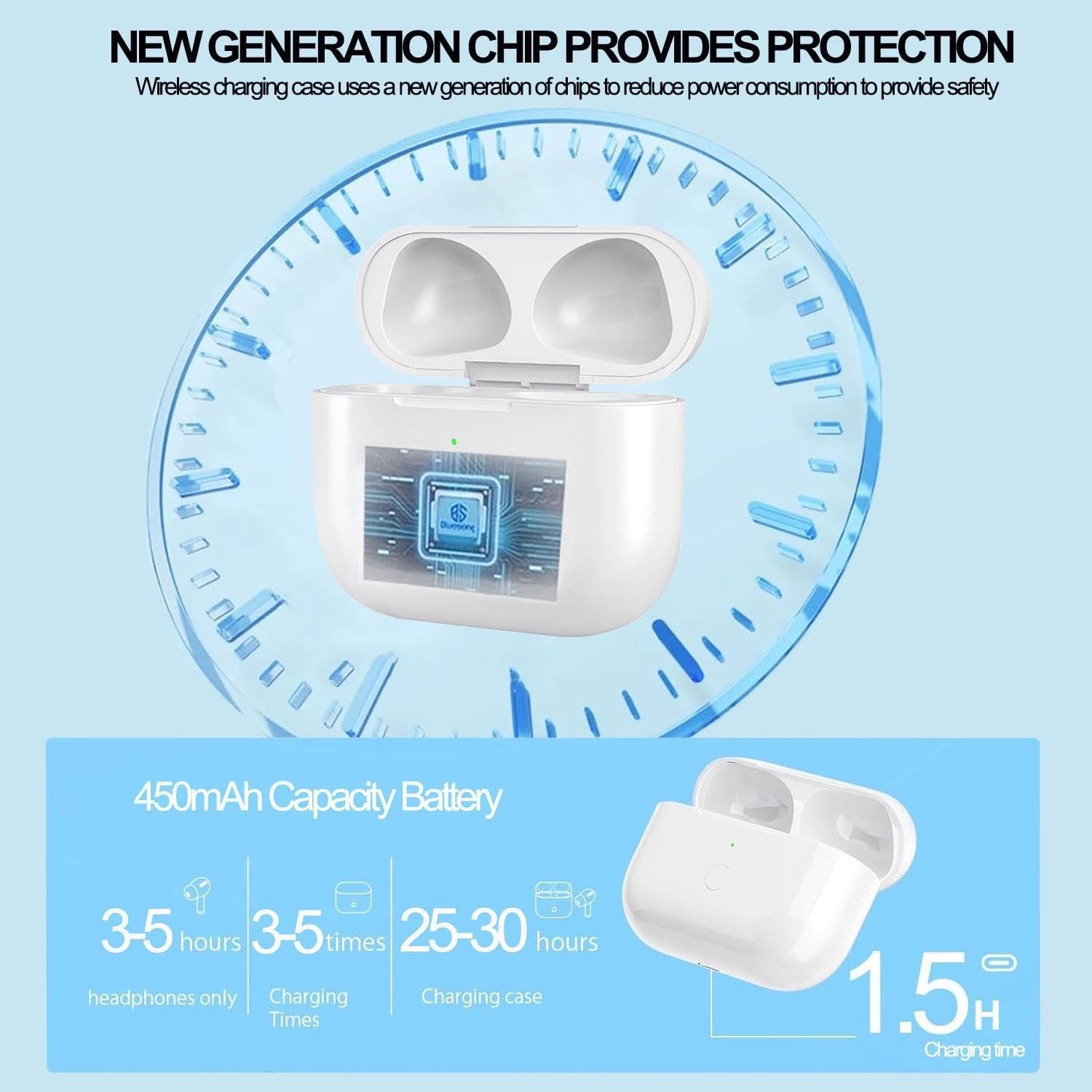 Athlix Ladecase Ersatz für AirPods 3. Generation, USB-C Charging Case wireless Kopfhörer (Automatischer Ruhemodus, 3–4 volle Aufladungen) – Bild 3 von 5