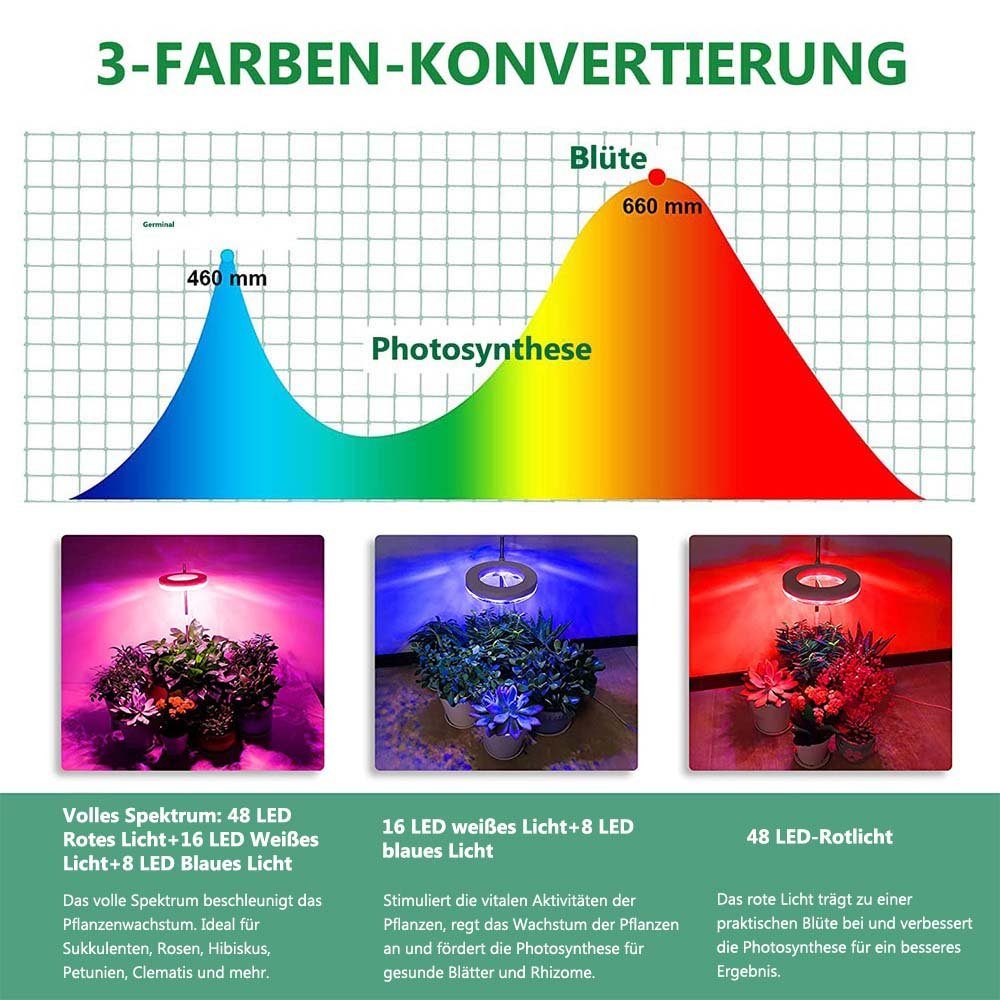 Zimmerpflanzen Ringlicht-Kopf, Timer Spektrummodi, (Rot+Blau+Weiß), 3 Blumen Volles Spektrum Pflanzenlampe für Rosnek Sukkulenten, dimmbar,