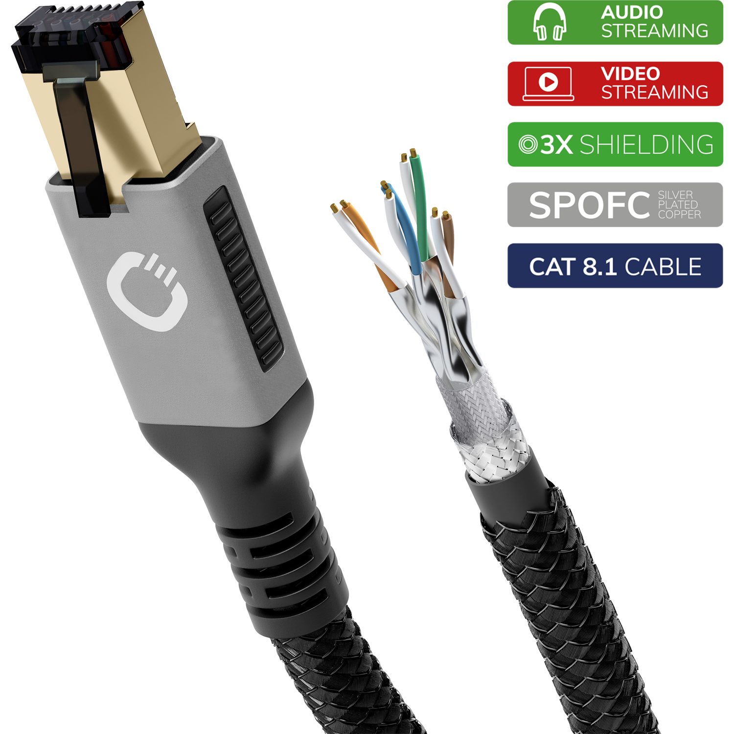 OEHLBACH Stream Primus High End Streaming & Netzwerk Kabel Cat 8.1 Netzwerkkabel, RJ-45, RJ45 (500 cm), Flexibel, Nylonummantelung